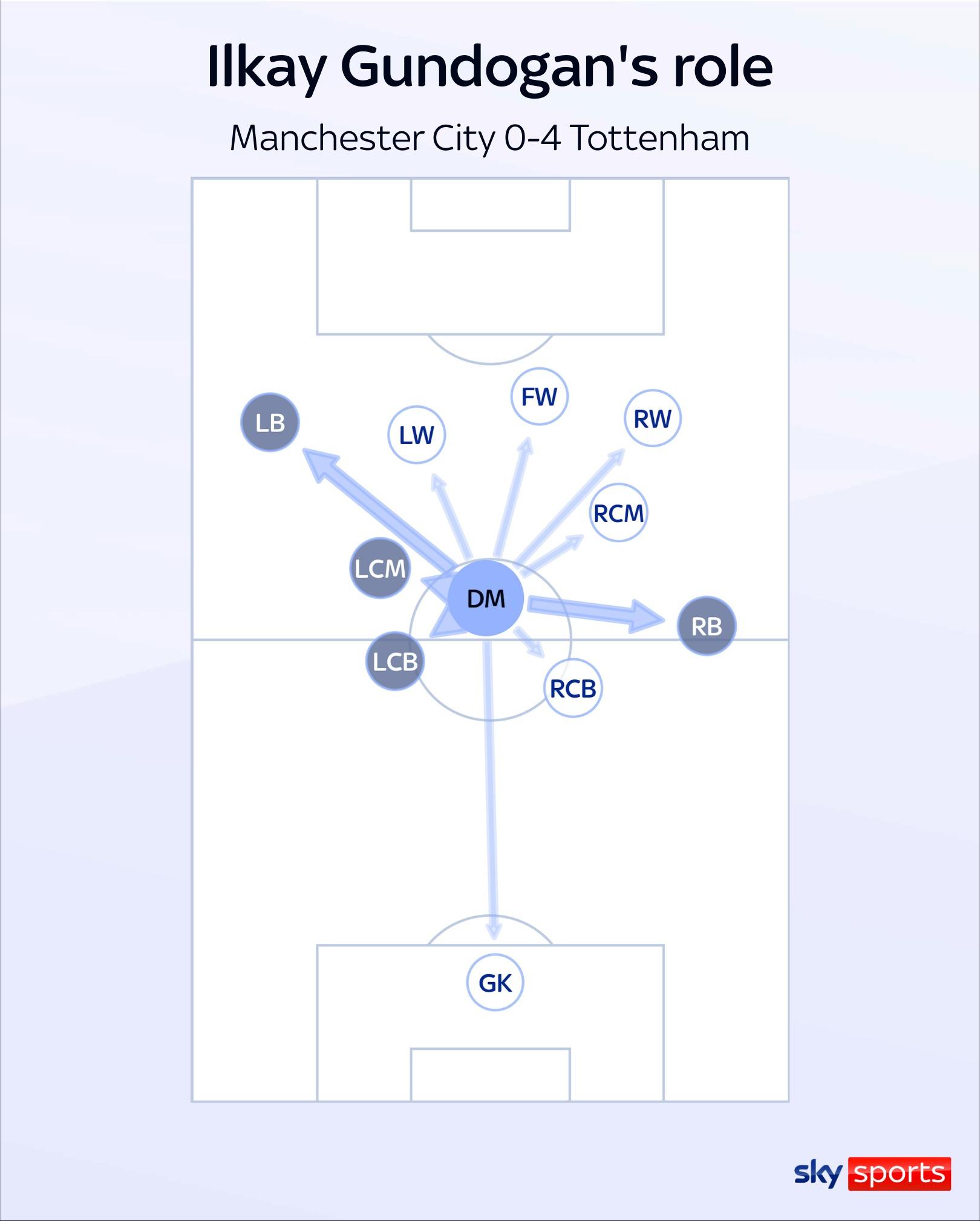 Pep Guardiola's recruitment failings leading to Man City's crumbling Premier League title defence